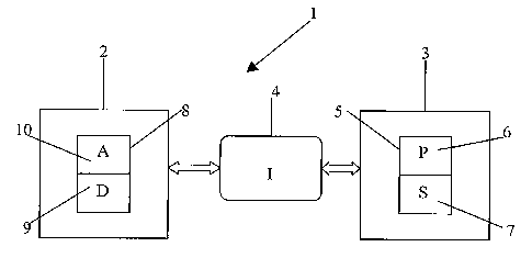 A single figure which represents the drawing illustrating the invention.